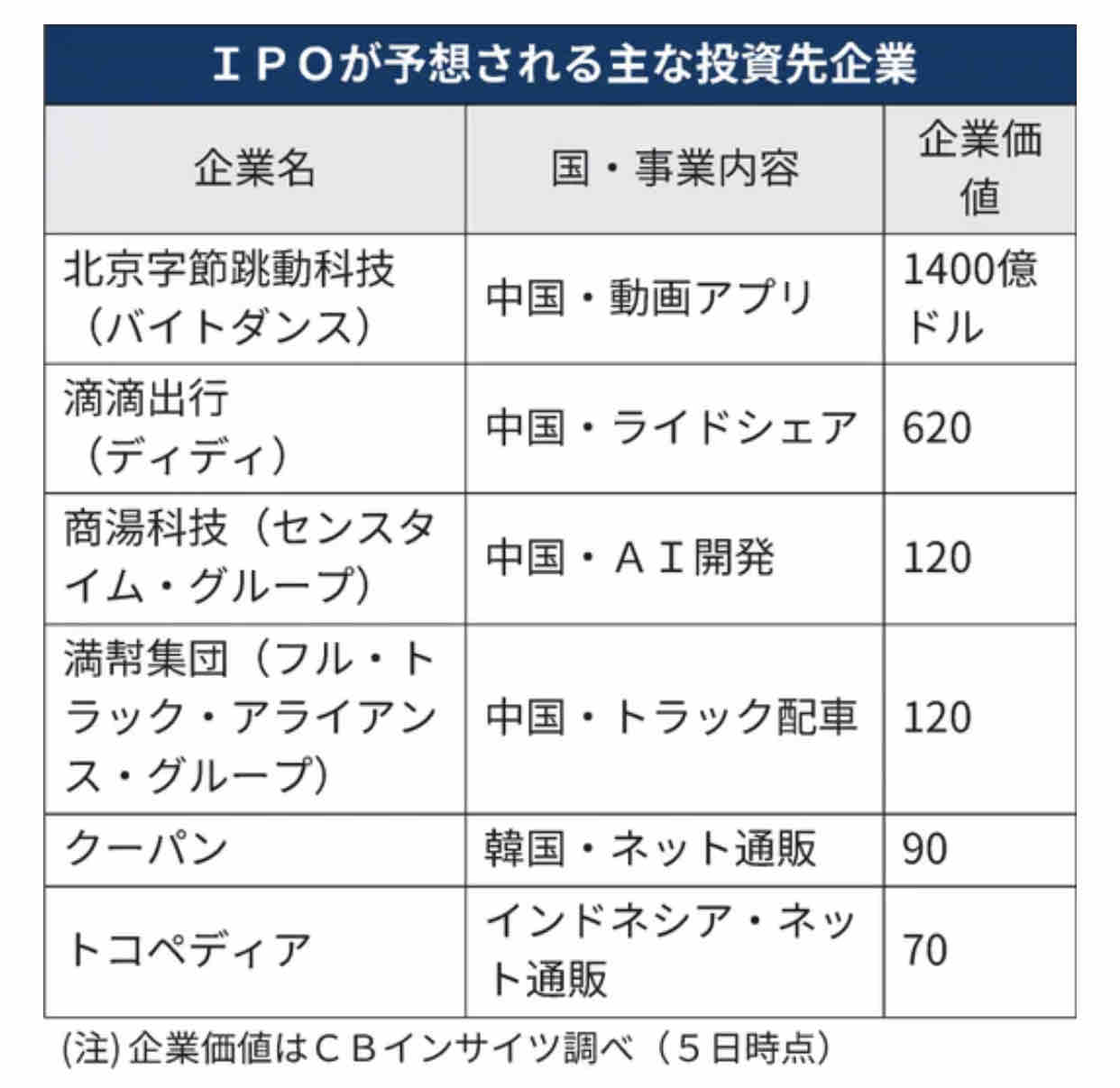 グループ pts ソフトバンク [B!] ソフトバンクグループ株式会社【9984】PTS株価｜株式[モーニングスター]