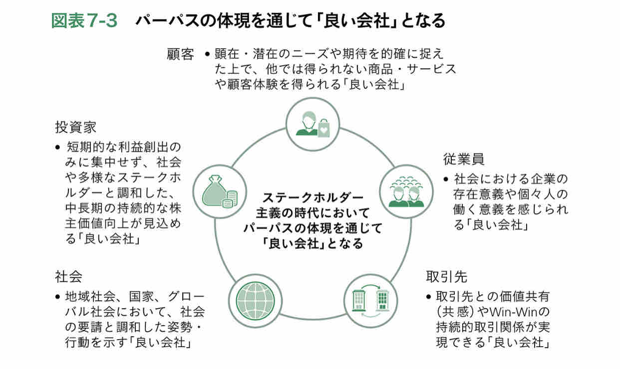g 次の10年で勝つ経営 企業のパーパス 存在意義 に立ち還る 読後感 のとみいの日記 g 次の10年で勝つ経営 企業のパーパス 存在意義 に立ち還る 読後感 のとみいの日記