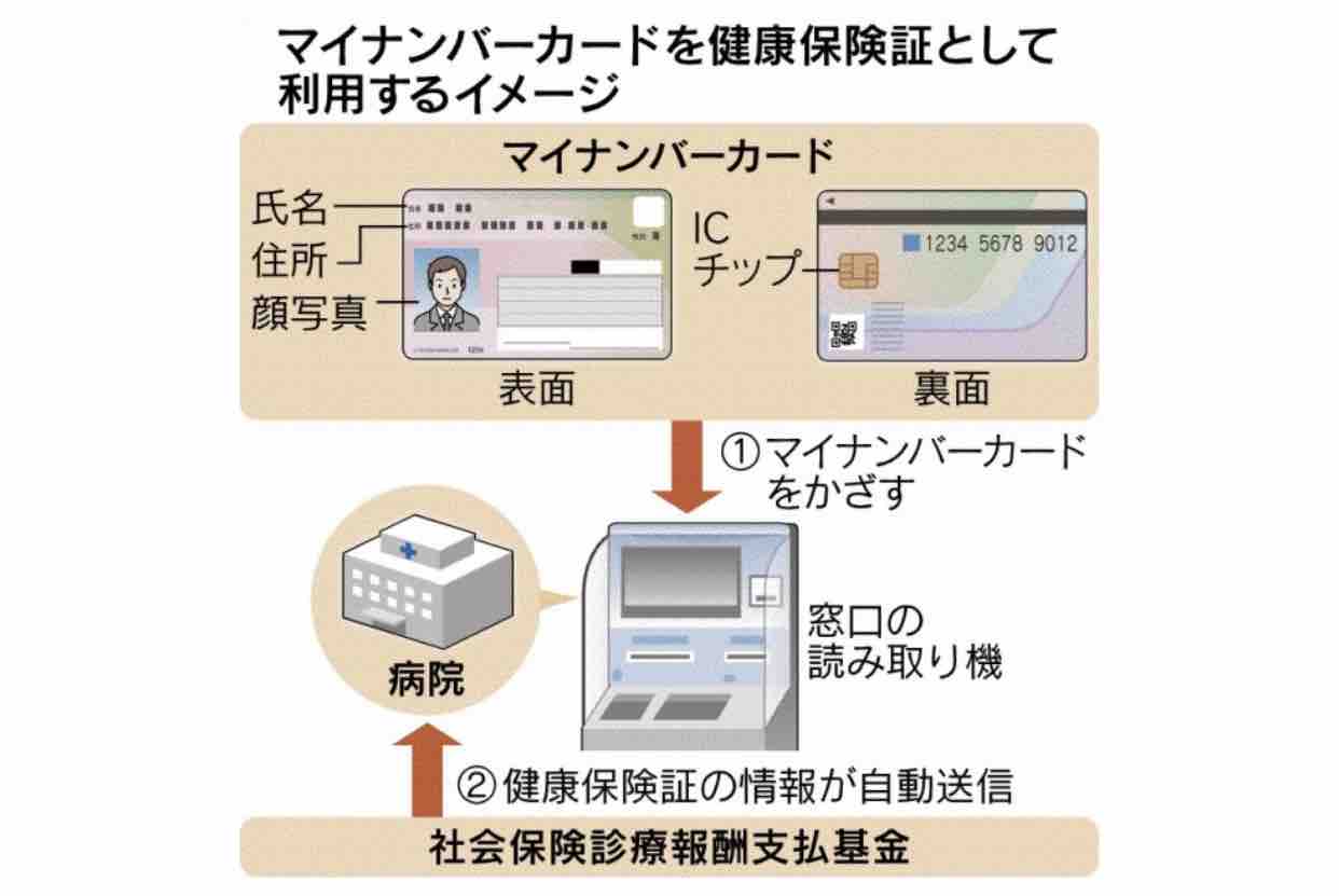 マイナンバーとふるさと納税という失敗策の現状 のとみいの日記