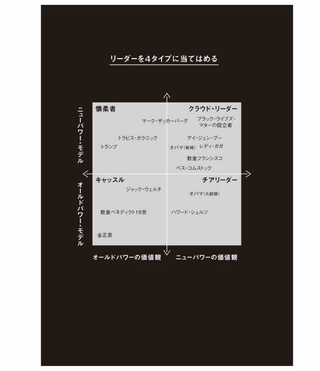 New Power これからの世界の 新しい力 を手に入れろ 読後感 のとみいの日記 New Power これからの世界の 新しい力 を手に入れろ 読後感 のとみいの日記