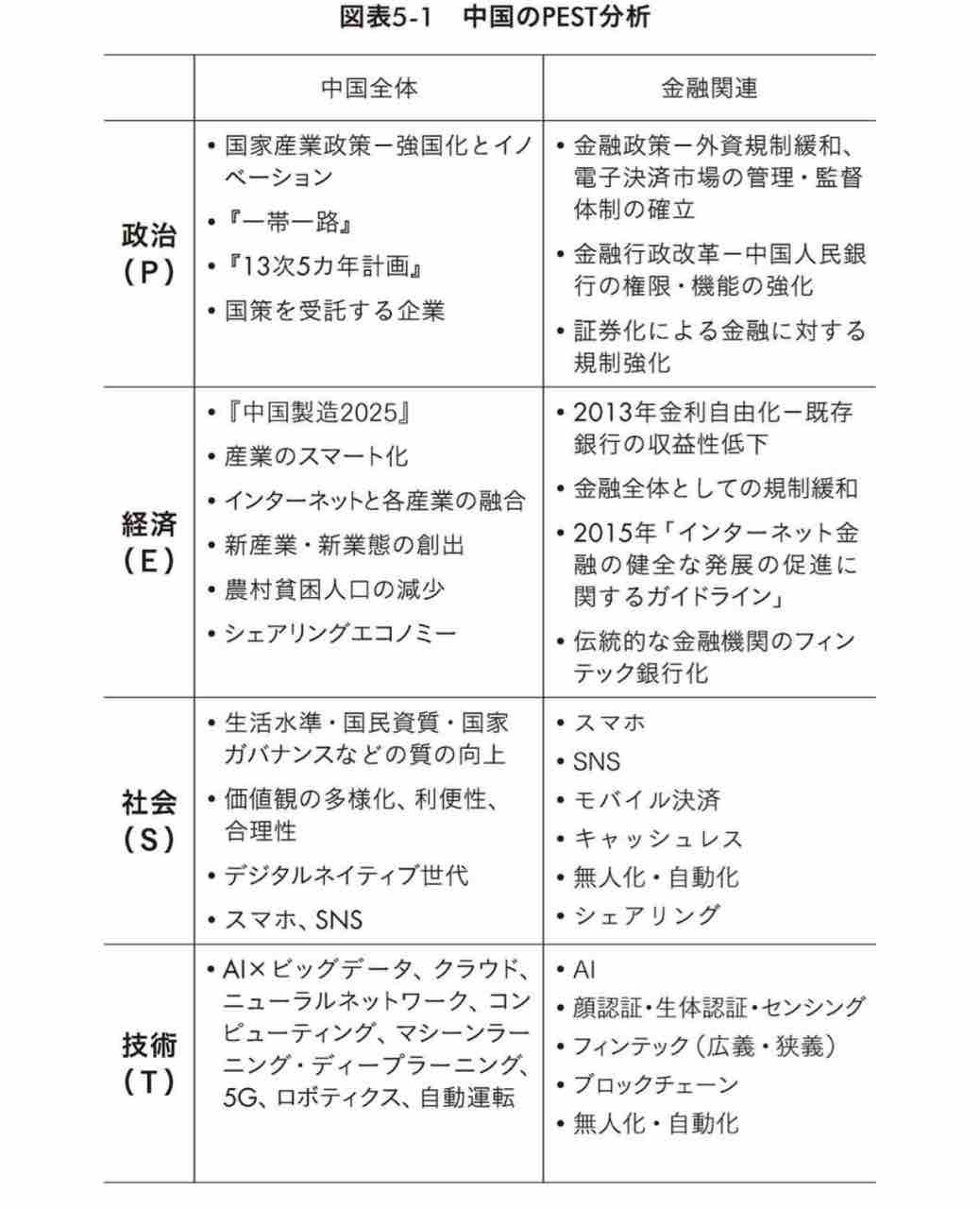 田中道昭氏の アマゾン銀行が誕生する日 読後感 のとみいの日記
