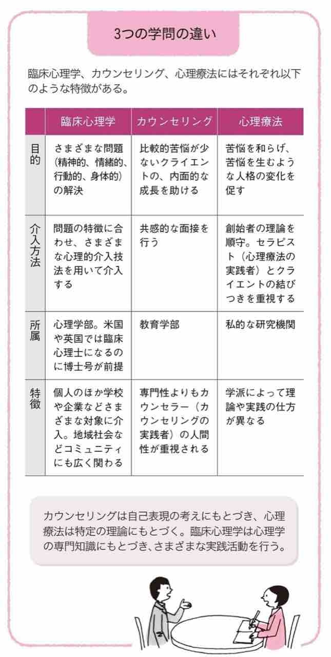 下山晴彦氏の 面白いほどよくわかる 臨床心理学 読後感 のとみいの日記
