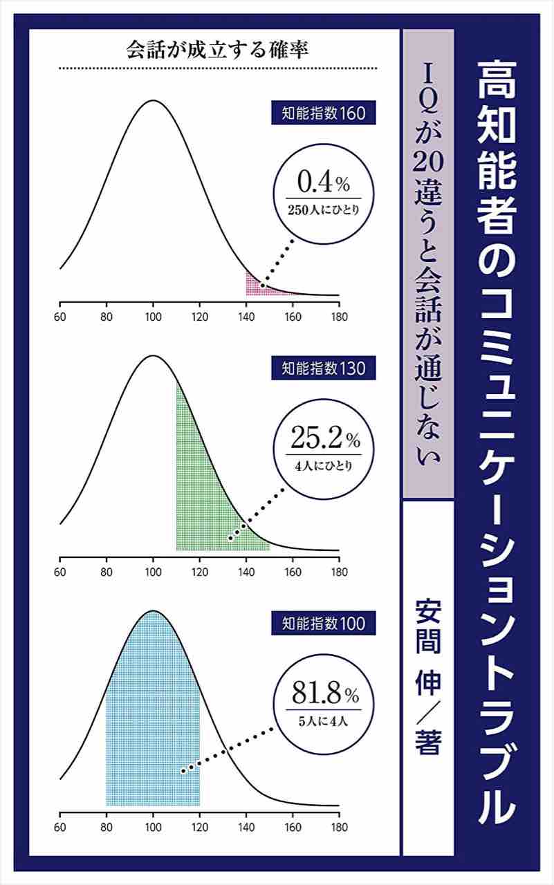 安間伸氏の 高知能者のコミュニケーショントラブル 読後感 のとみいの日記