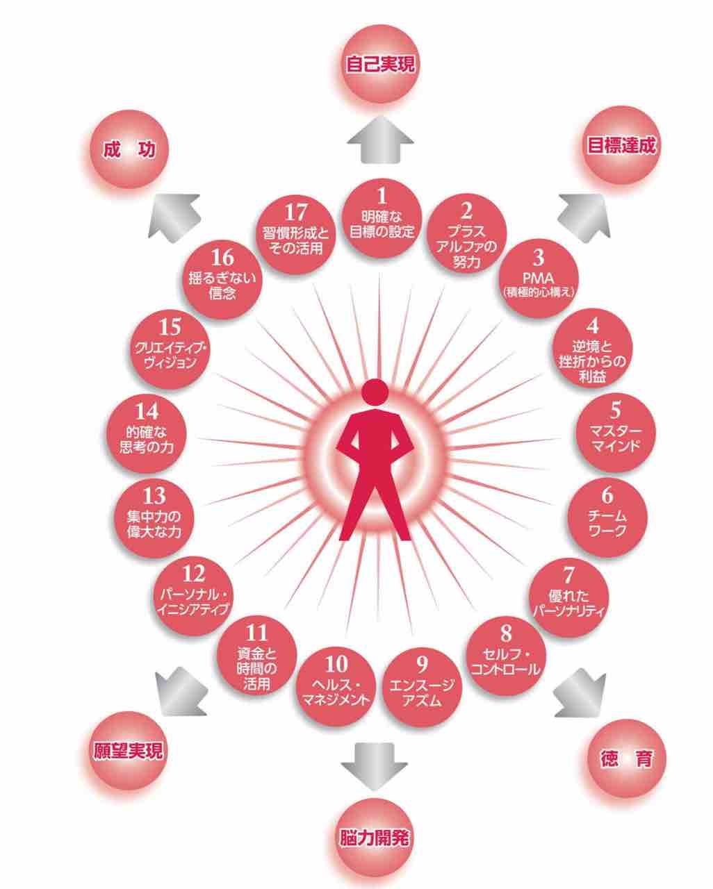ナポレオン ヒル財団アジア 太平洋本部 図解強化版 思考は現実化する 読後感 のとみいの日記