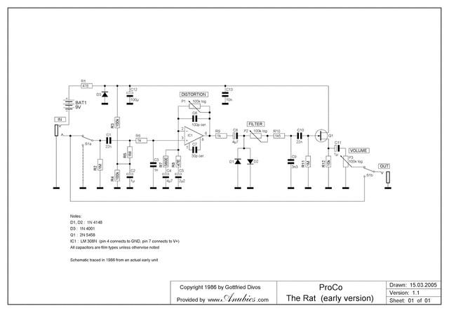 Proco_TheRat-1986