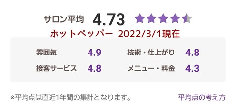 口コミテキスト入り2022-3