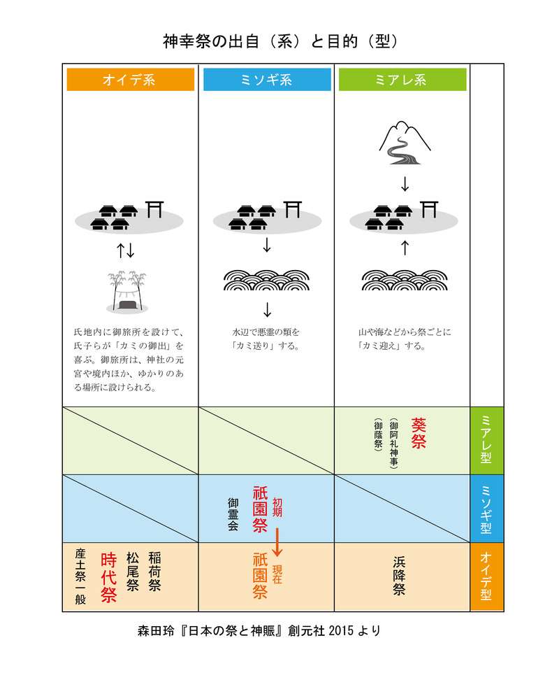 カミ様の動き