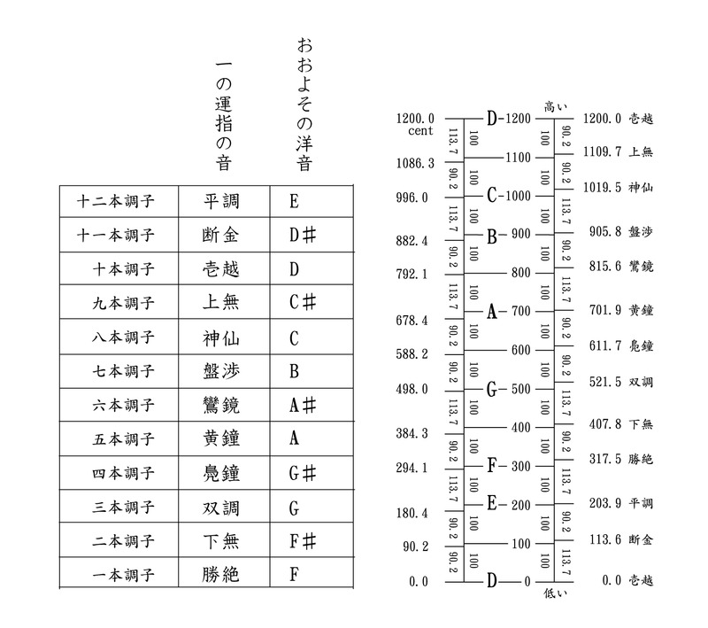 洋音