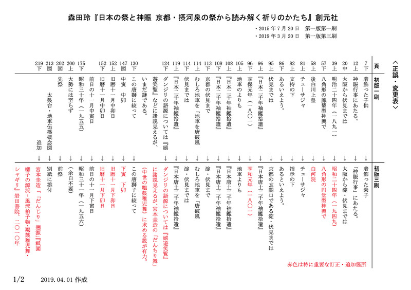 正誤表01