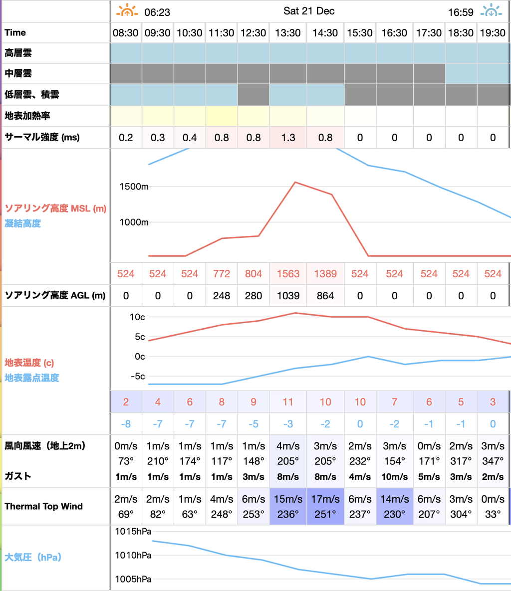 スクリーンショット 2024-12-20 12.32.20
