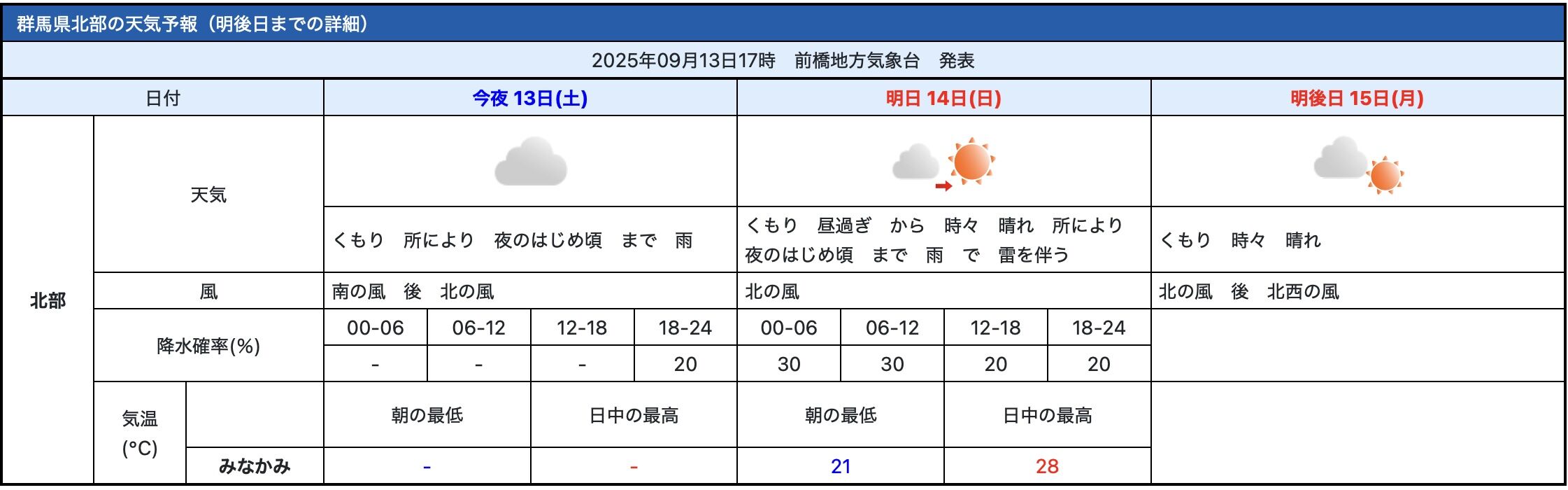 �����꡼�󥷥�å� 2025-09-13 18.15.03