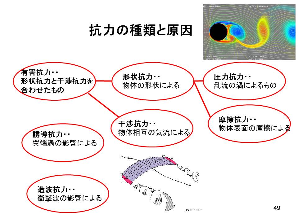 グランボレ・パラグライダーレポート パラグライダーの航空力学 その5 コメント