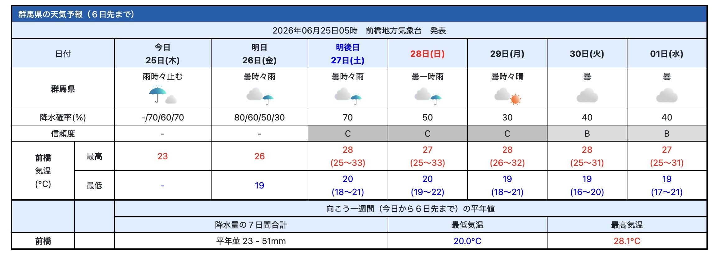 �����꡼�󥷥�å� 2026-06-25 9.08.27
