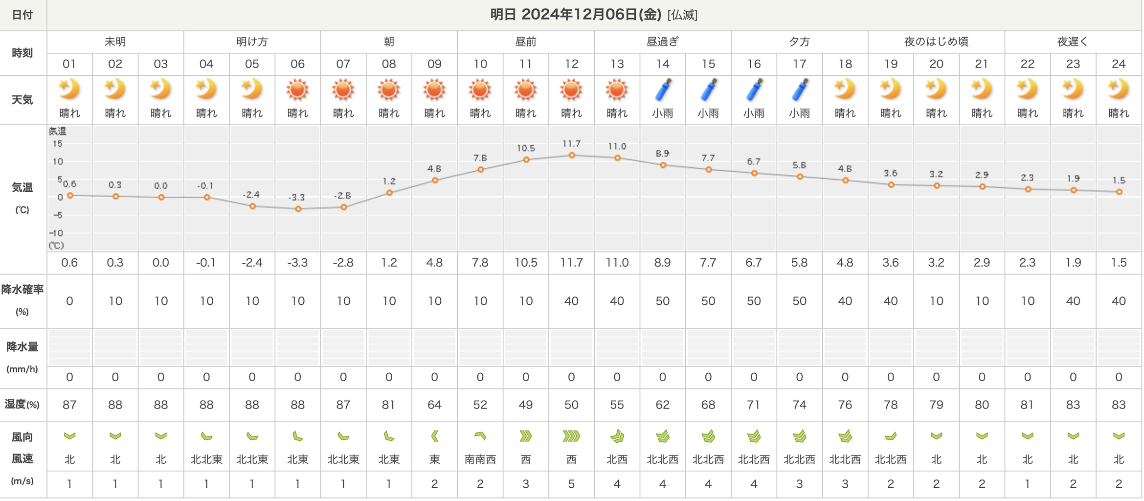 スクリーンショット 2024-12-05
14.10.05