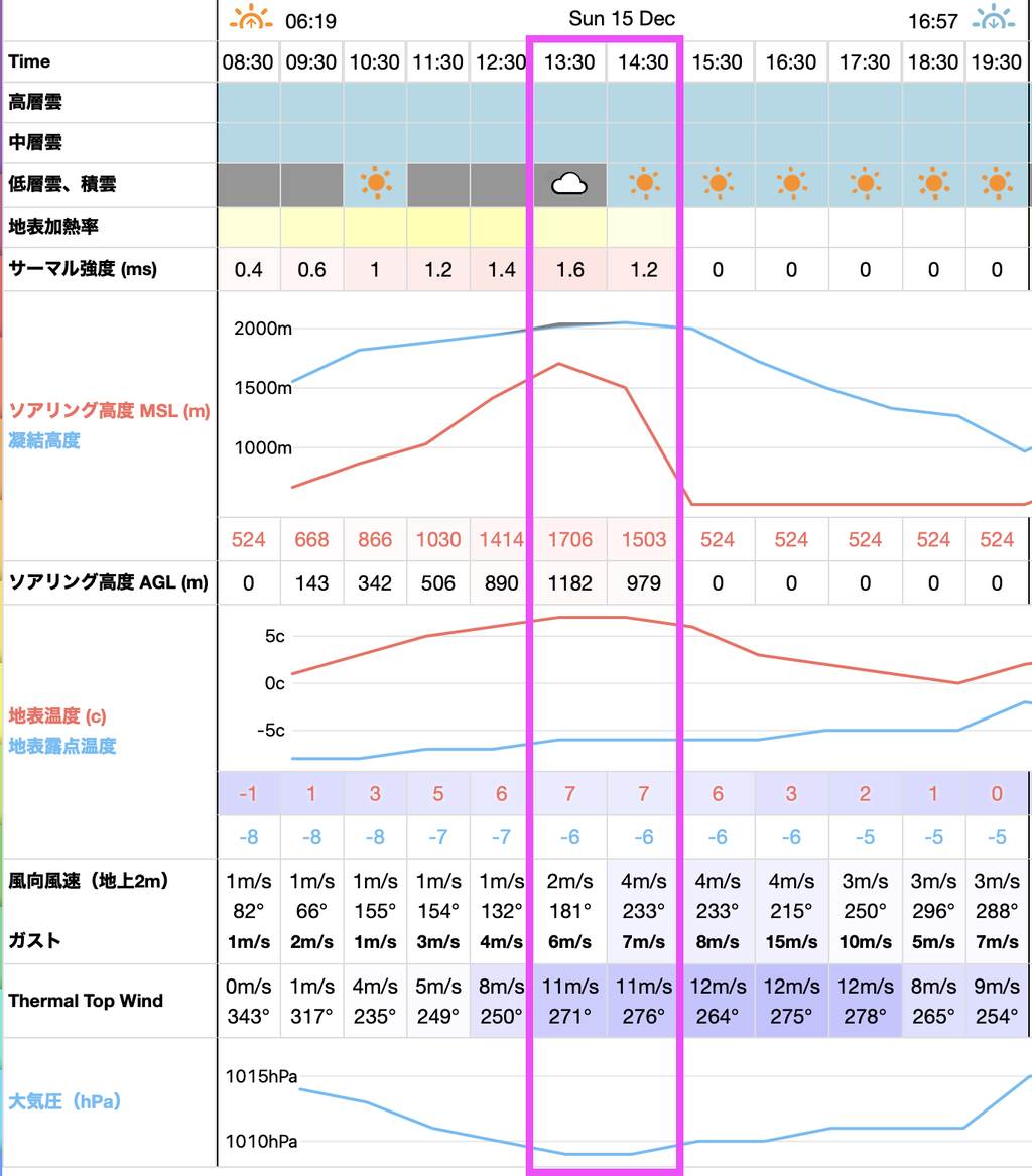 スクリーンショット 2024-12-14 17.53.33