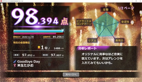 201128Goodbye Day1位/1488人★