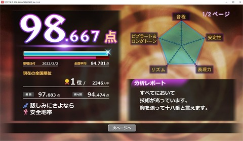 220202悲しみにさよなら１位／2346人★