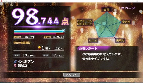 220701ボヘミアン１位／1022人★