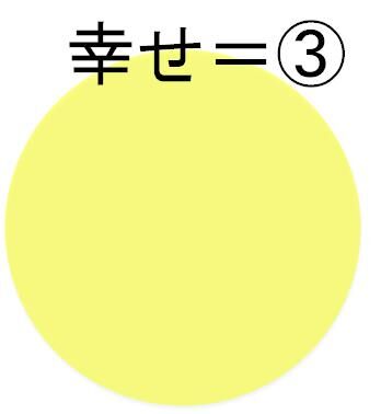 ベン図③