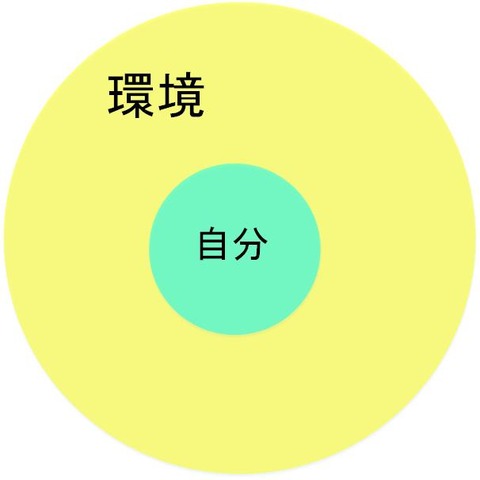 ベン図