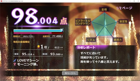 210721LOVEマシーン１位／612人★
