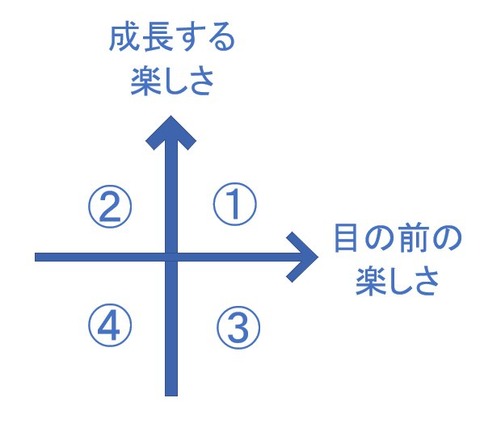 楽しさ