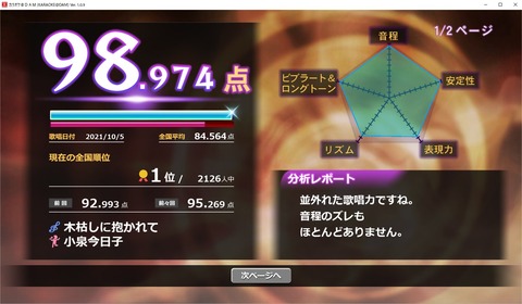 211005木枯らしに抱かれて1位/2126人★