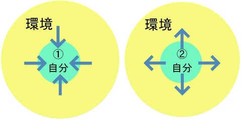 ベン図（221211）