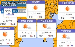 東京18度