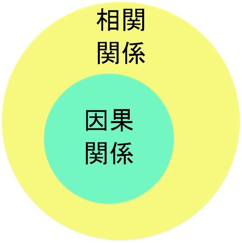 ベン図211028