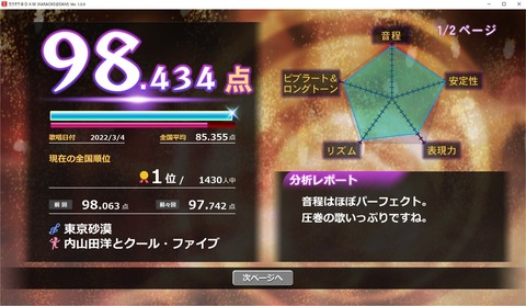 220304東京砂漠１位／1430人★