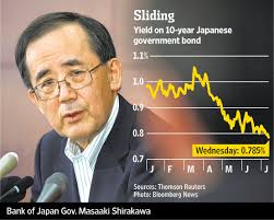 2012/11/20　デフレ好き日銀・白川総裁「インフレ３％目標は非現実的」 自民・安倍総裁の提案を批判