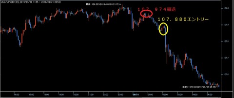 2019.09.22週末金曜成行Ｓ