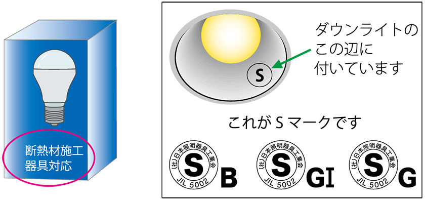 Led電球取替え 神州電気 忘備録 Led電球取替え 神州電気 忘備録