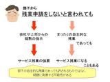 残業申請しないと言われても