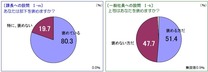 褒めている、褒められていない