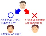 100点満点を求めない