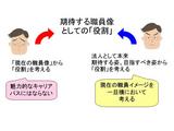 期待職員像としての「役割」