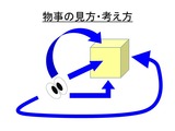 物事の見方・考え方