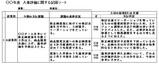 人事評価に関する記録シート（記入例）