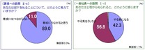 叱る…育成か、やる気喪失か