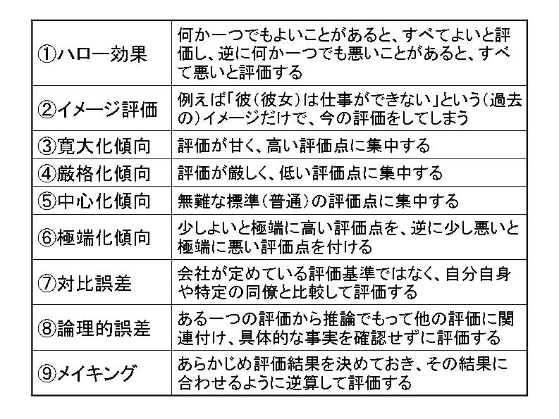 評価のエラー 人事コンサルタント鷹取が贈る 人事評価 労務管理 人材育成 入門