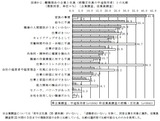 離職理由の企業と社員との比較