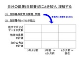 自部署のことを知り、理解する