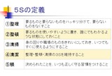５Ｓの定義