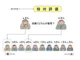 相対評価