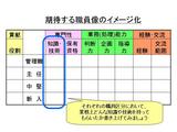 期待職員像の知識技術