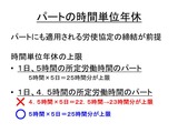 パートの時間単位年休