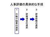 評価の具体的な手順①