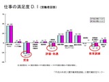 介護事業所の課題